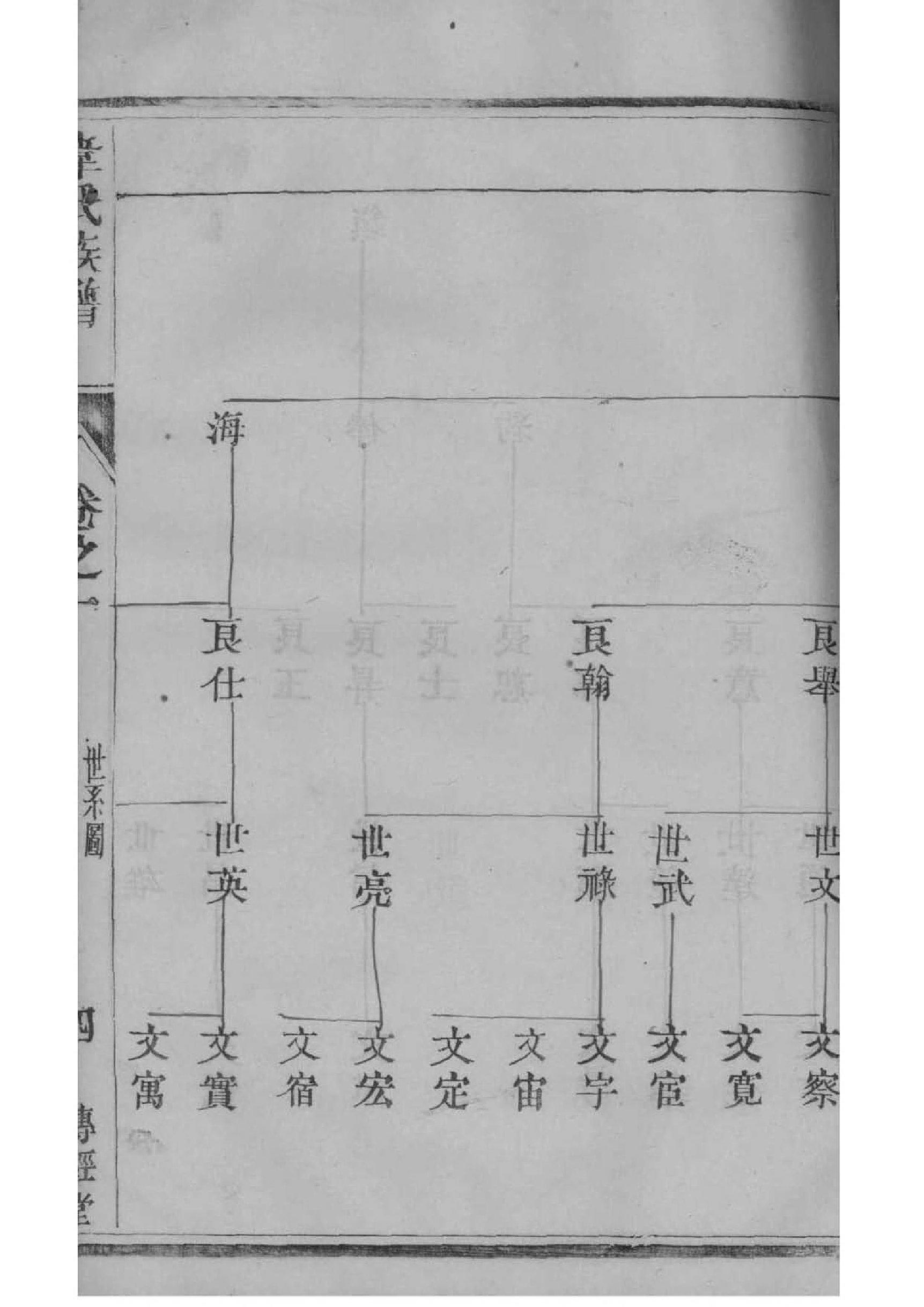 刘氏广传公族谱