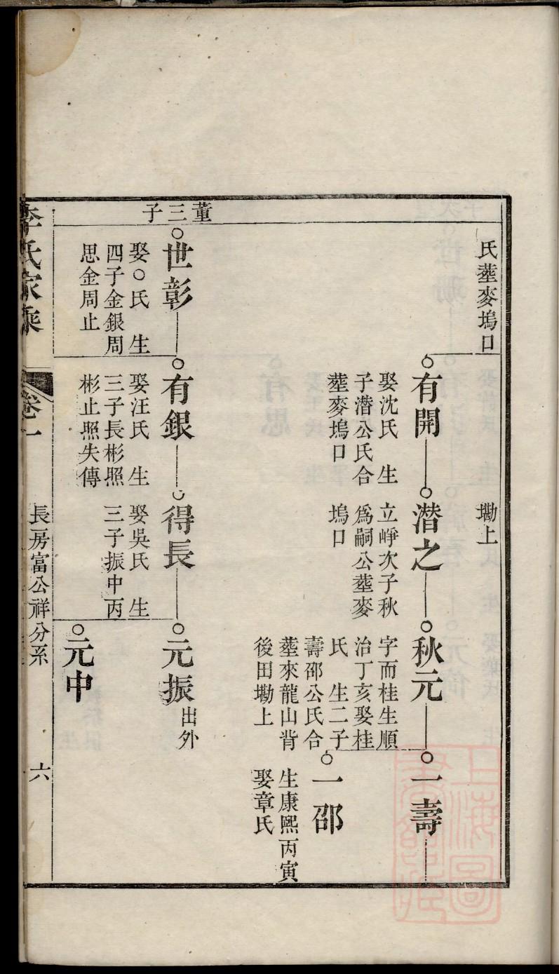 宰父家家谱查询