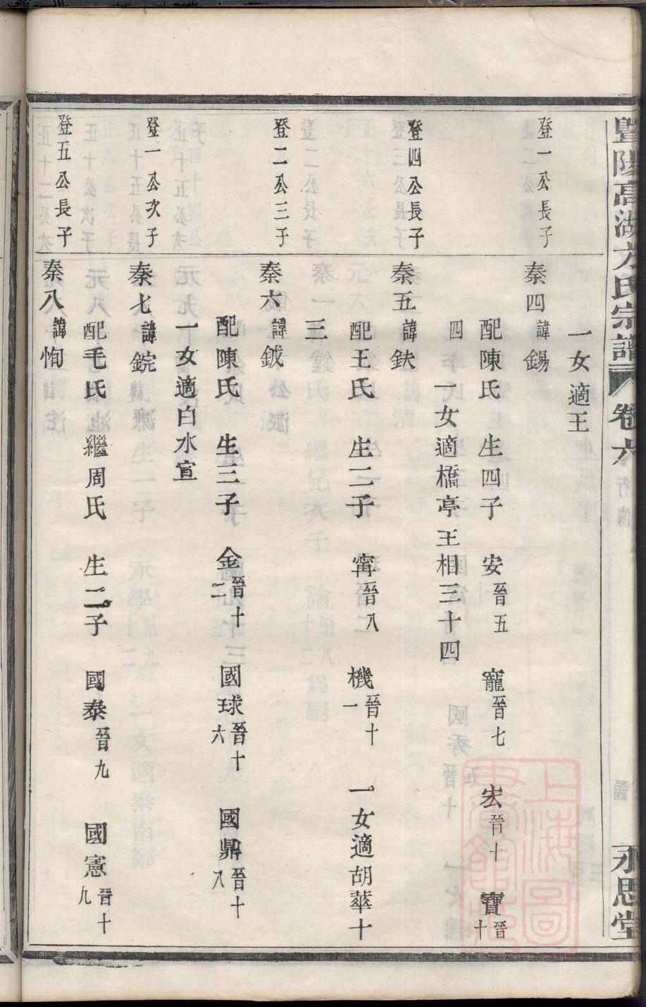 沈氏族谱查询