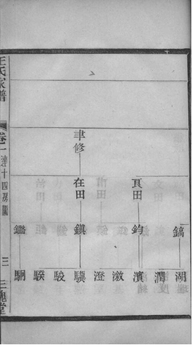 谢氏族谱购买价格