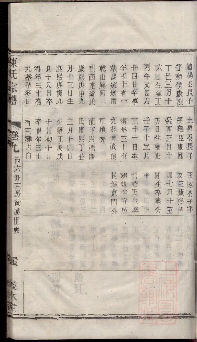 巴姓的姓氏排名