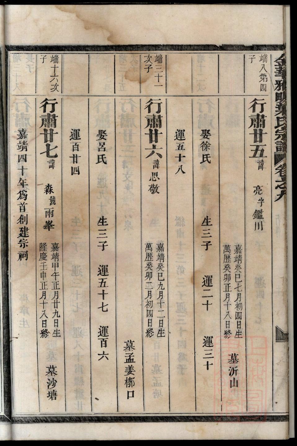 穰氏族谱电子版