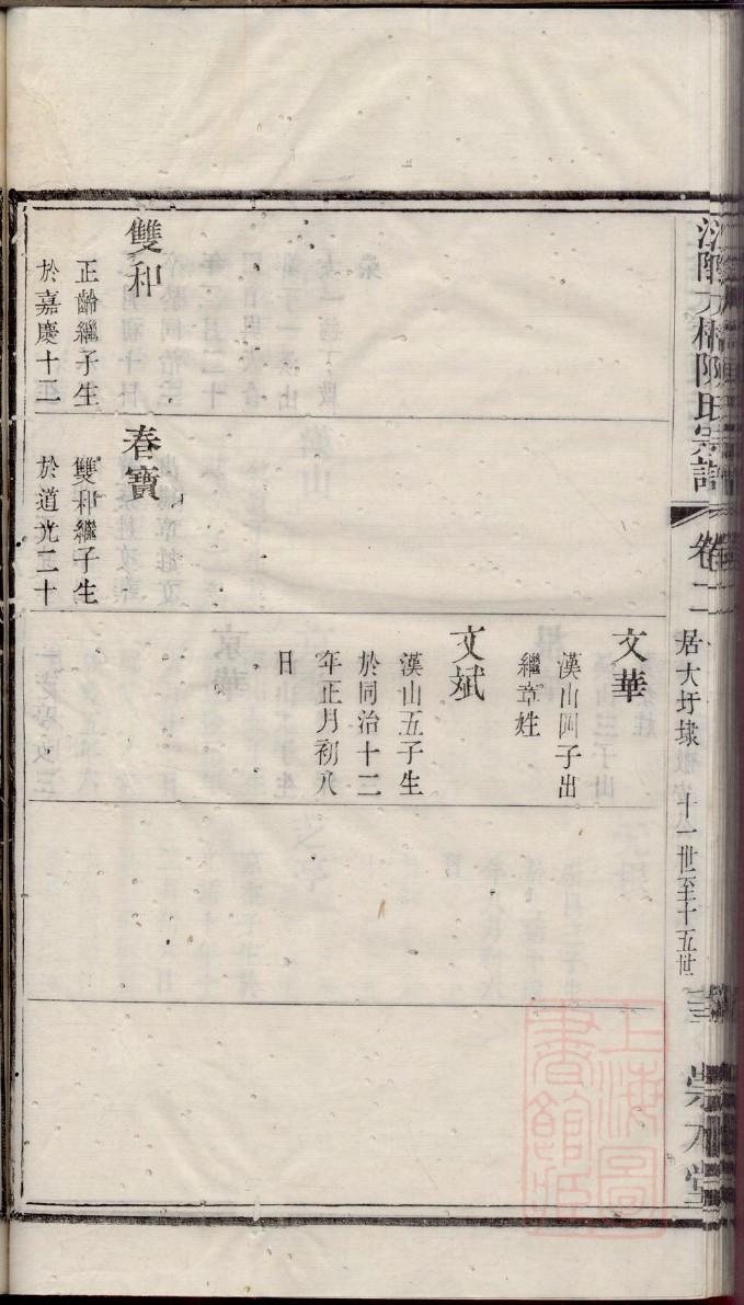 白右谢氏族谱