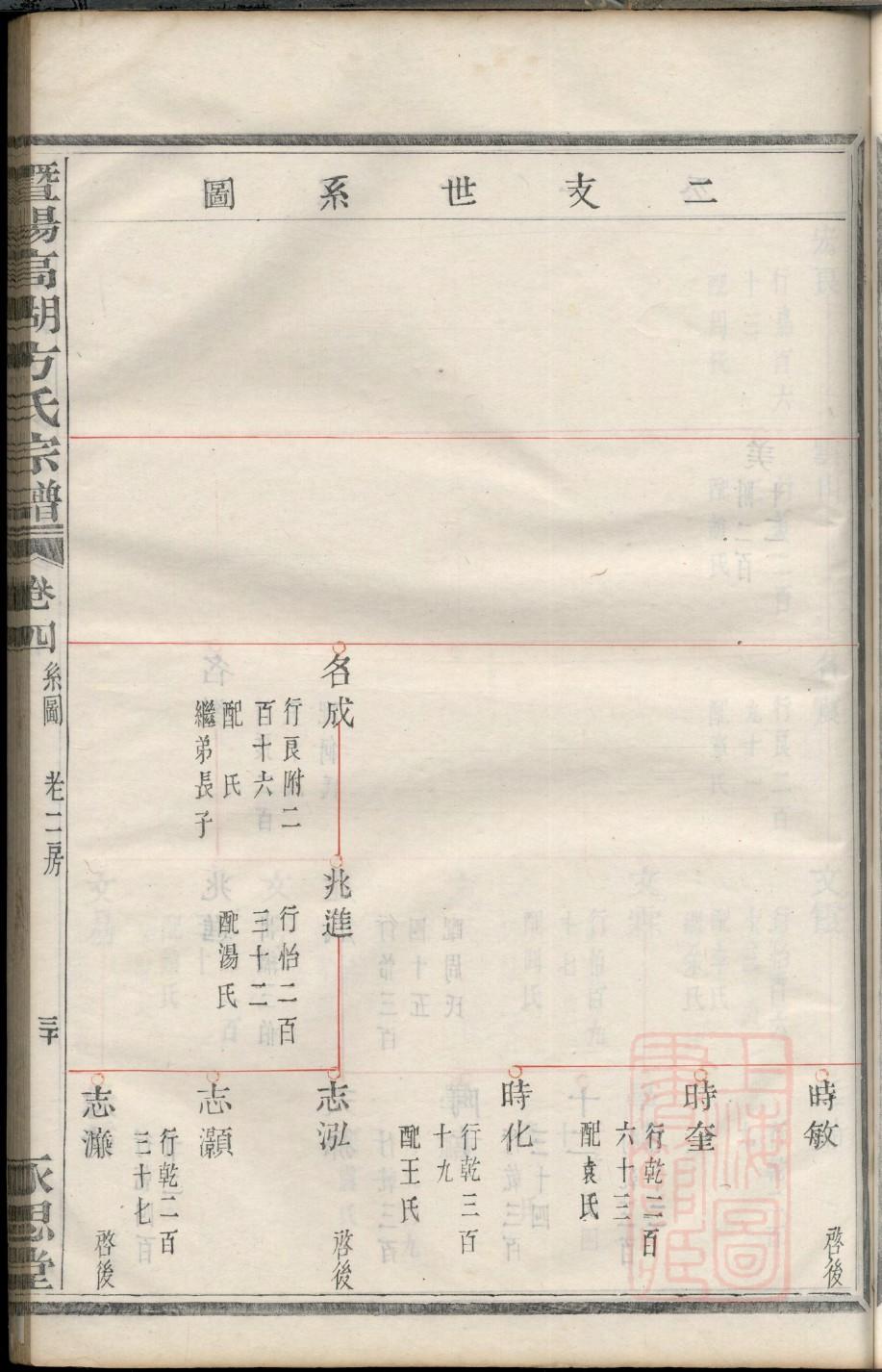 鲜于氏族谱购买价格