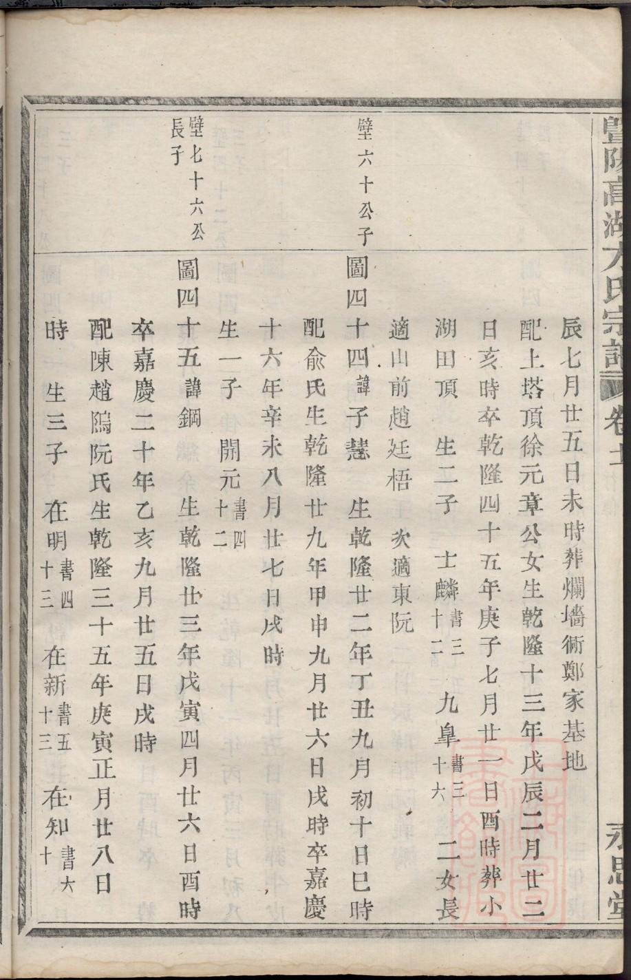 伊姓历史名人有哪些