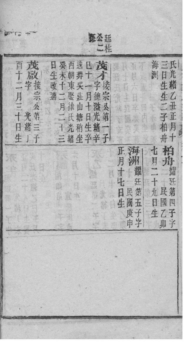 黎氏族谱福建分支