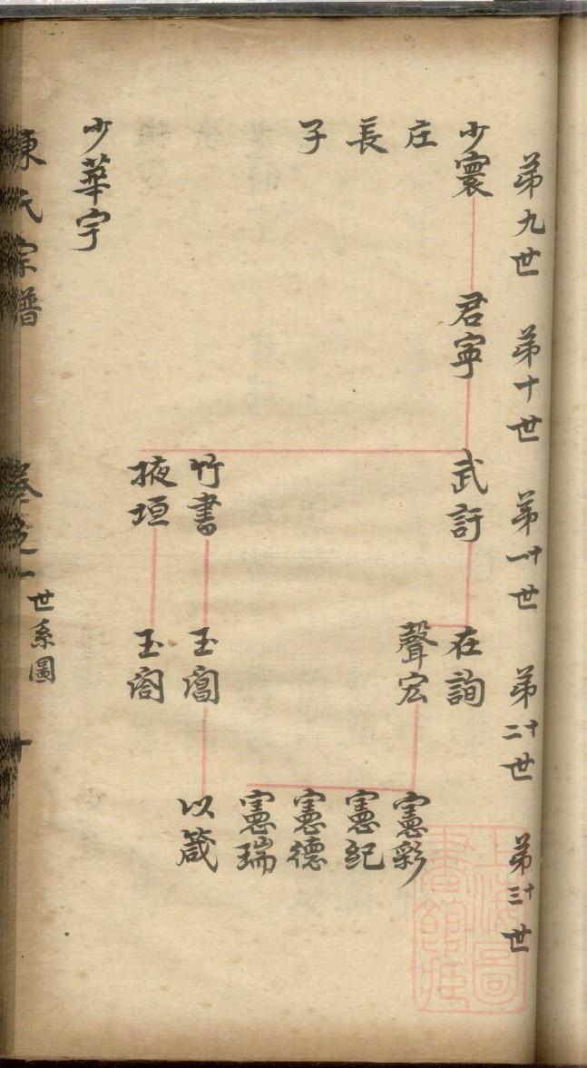 严氏家族族谱字辈排行