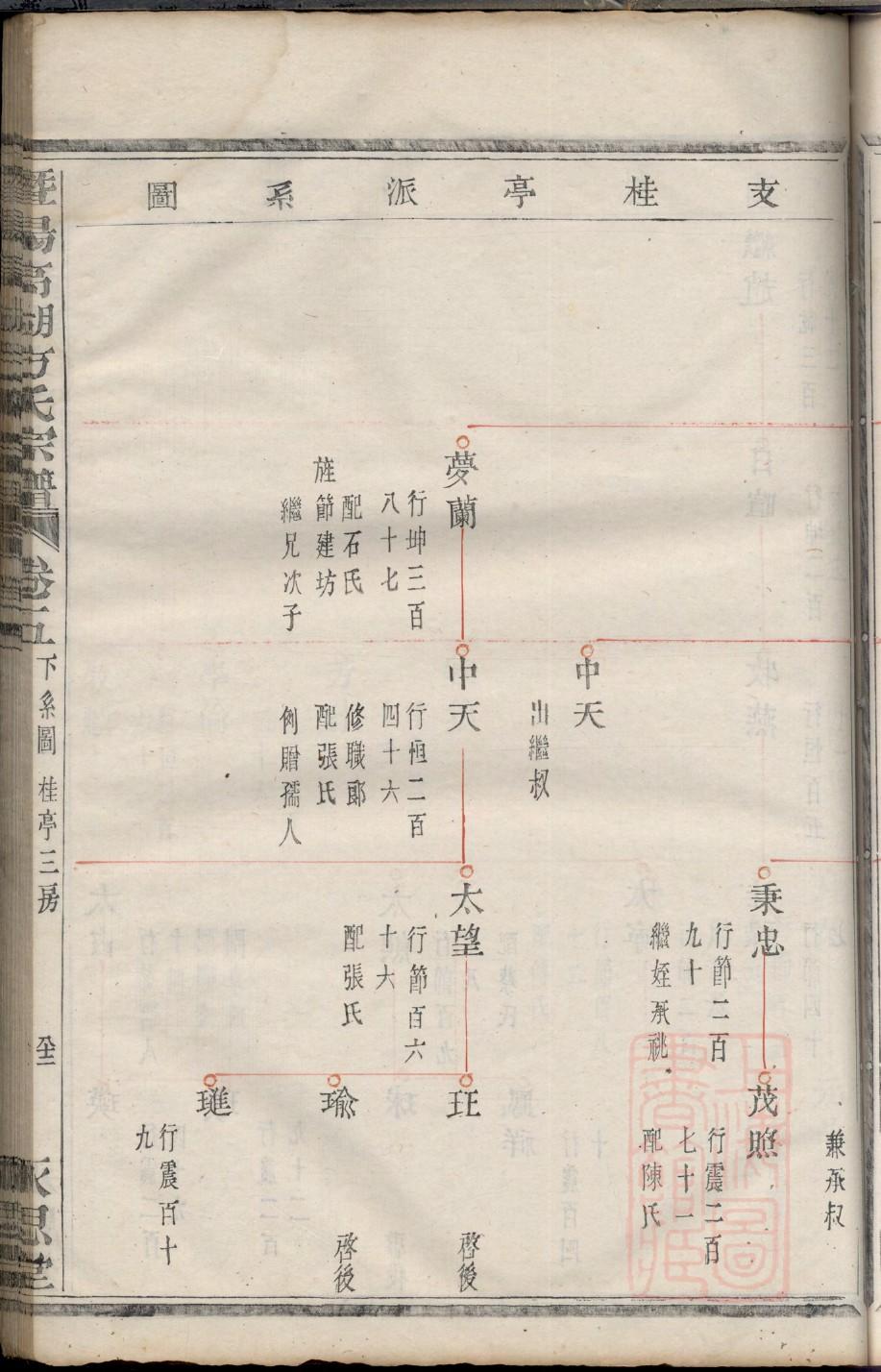 邱氏族谱北京分支