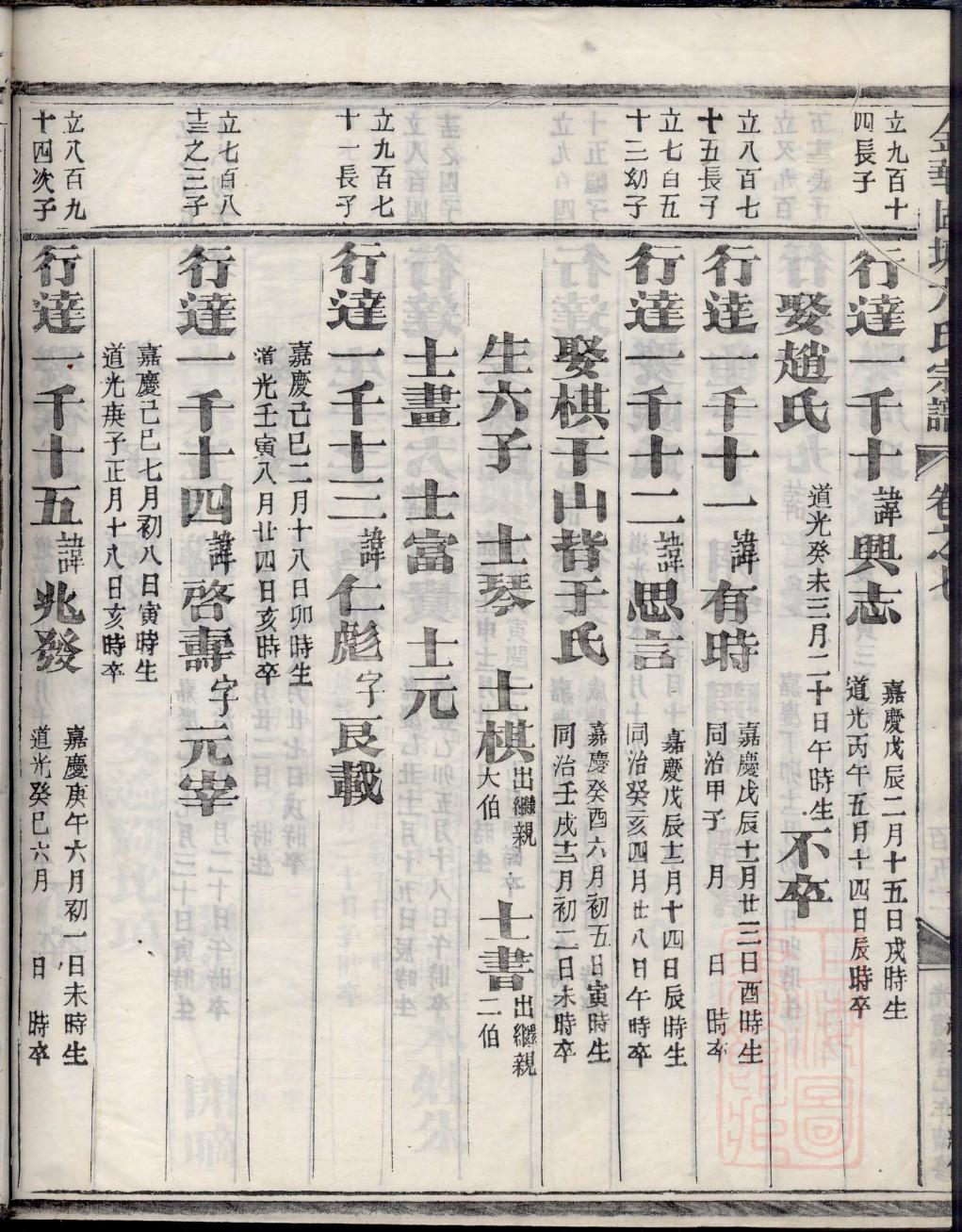 罗氏族谱湖北分支