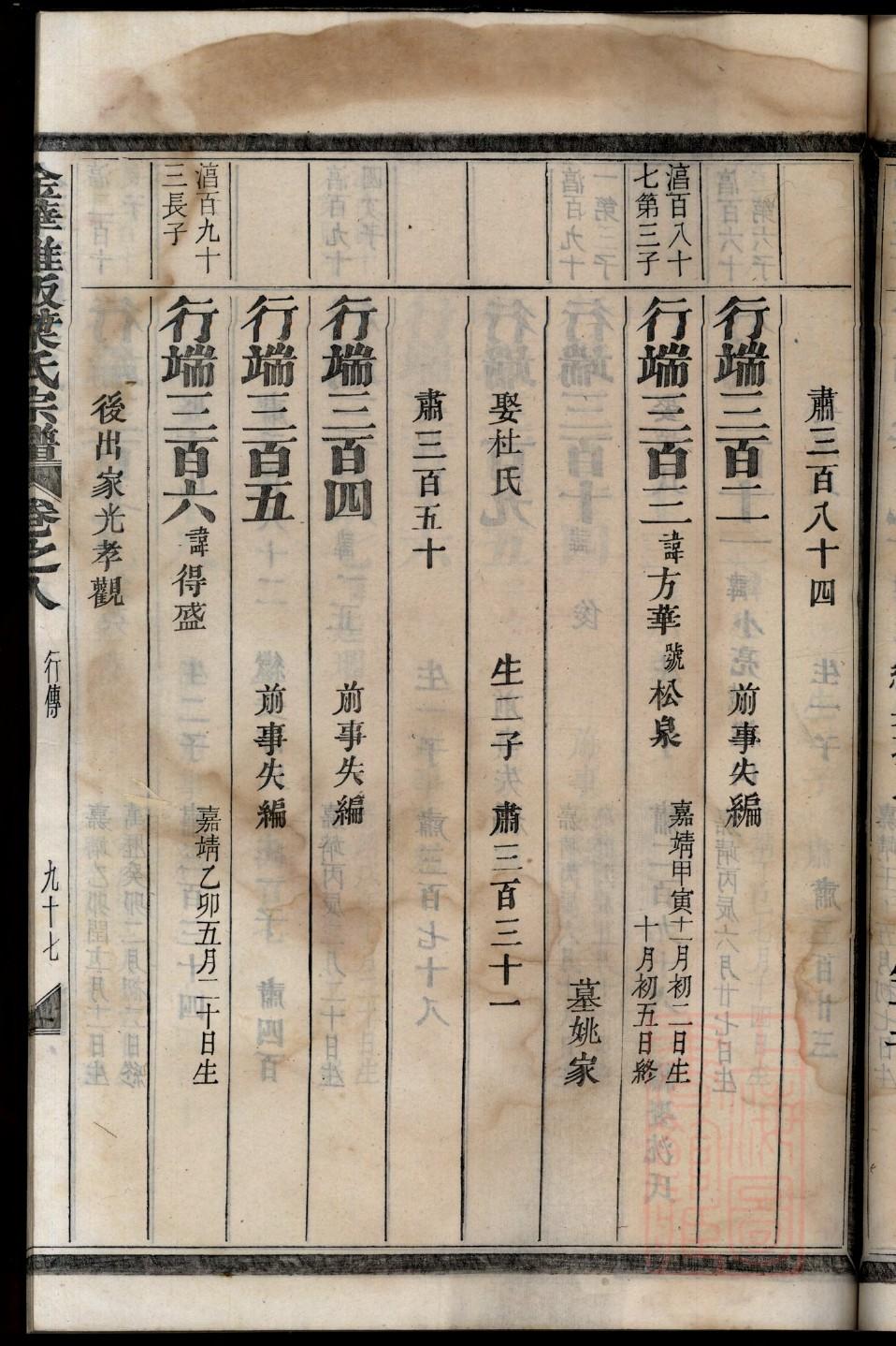 葛姓起源来历和祖先是谁