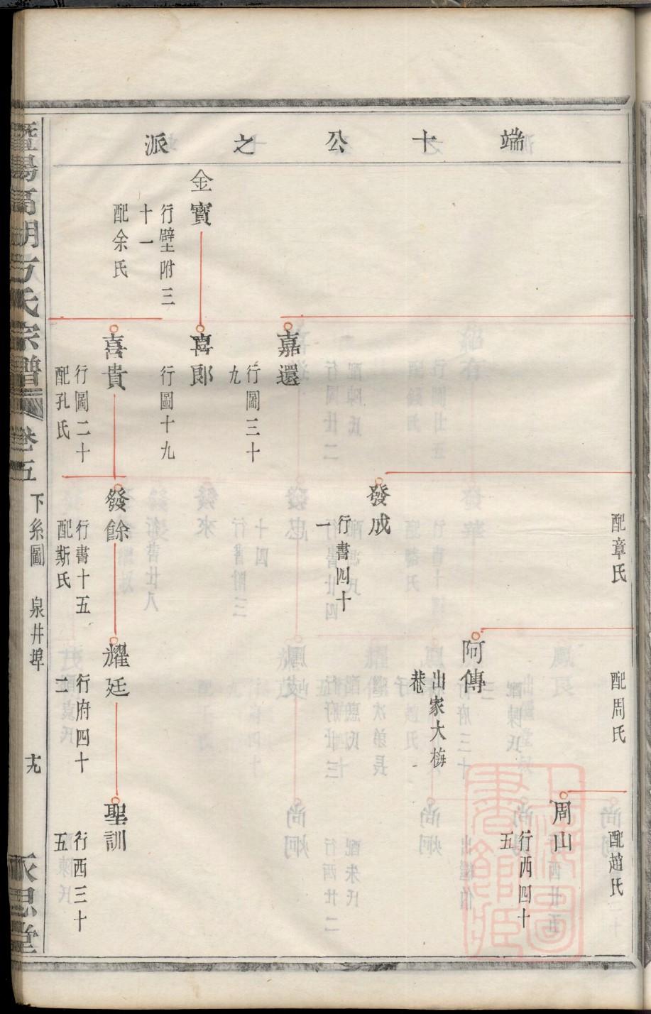 之氏族谱查询