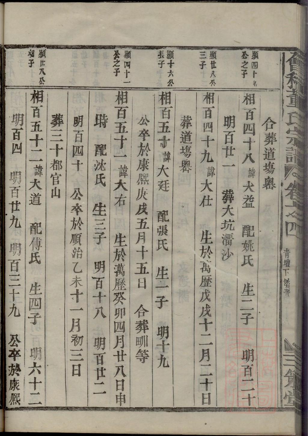 司马姓的姓氏排名