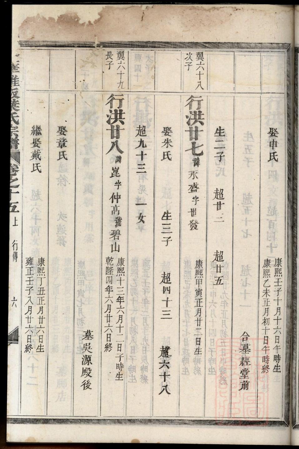 常氏族谱广西分支