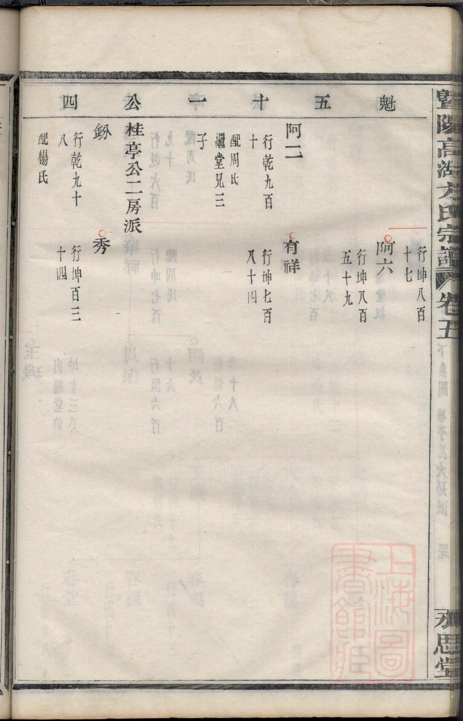 金氏族谱字排