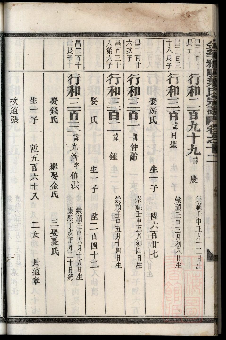 绍姓家谱辈分表