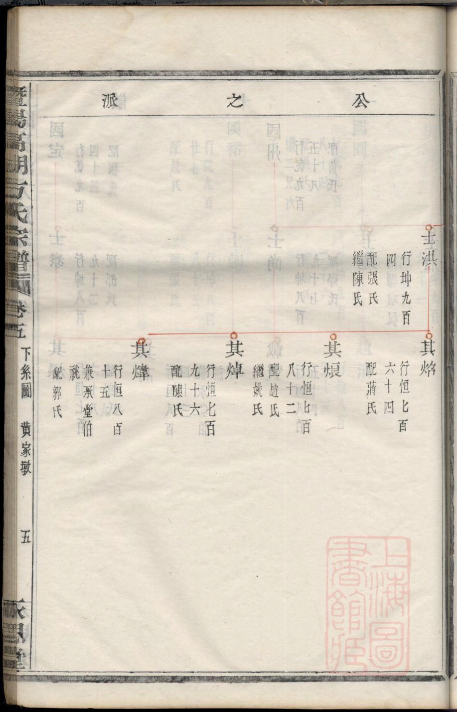 蒋氏家训