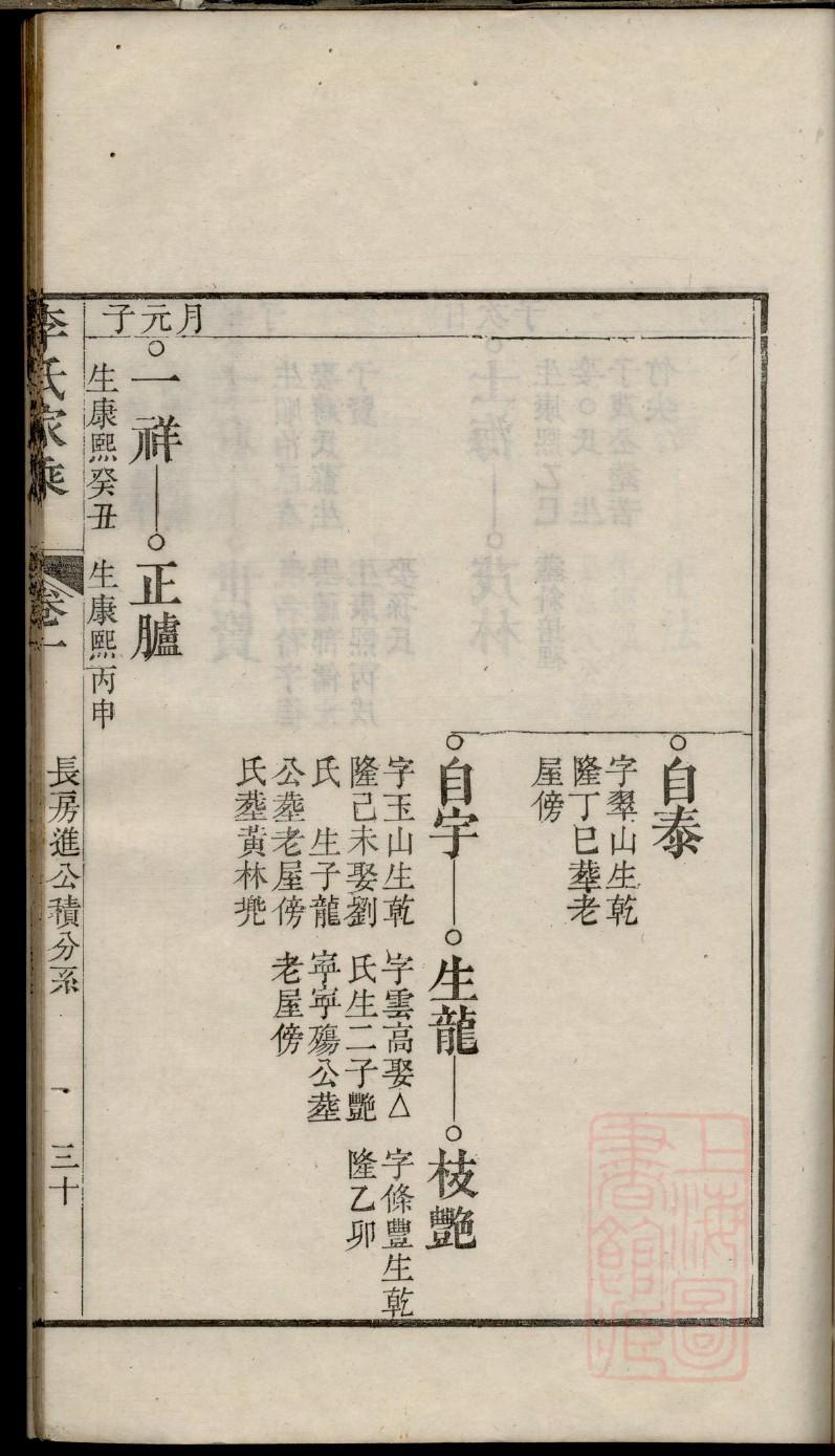 袁氏族谱辈分查询表