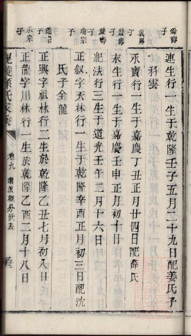 范氏族谱河北分支