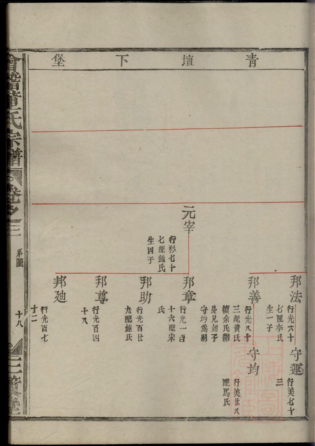 圣经家谱