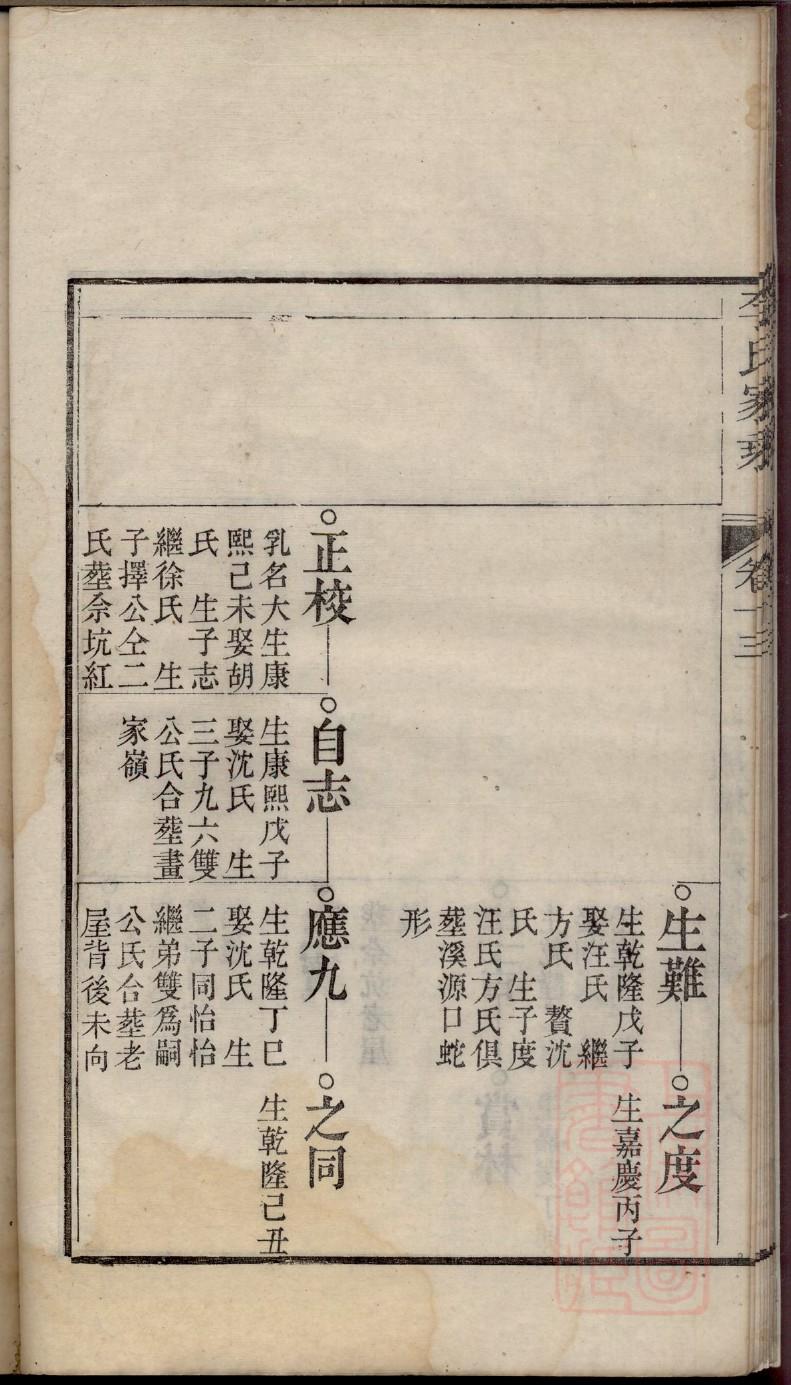 蔡氏族谱字辈排列