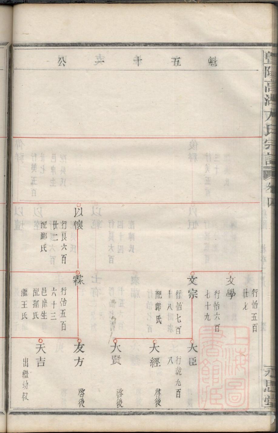 匡氏怎么查自己的字辈