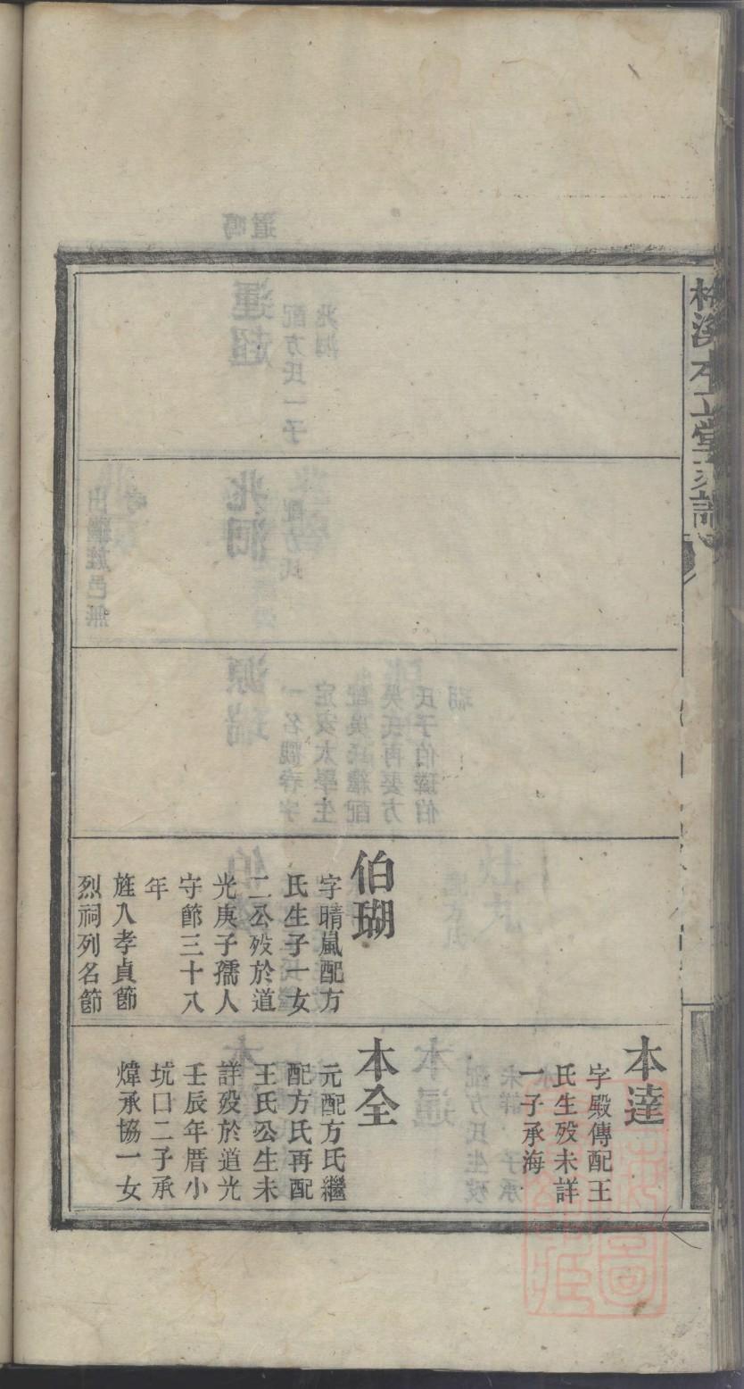 邓氏家谱堂号对照表