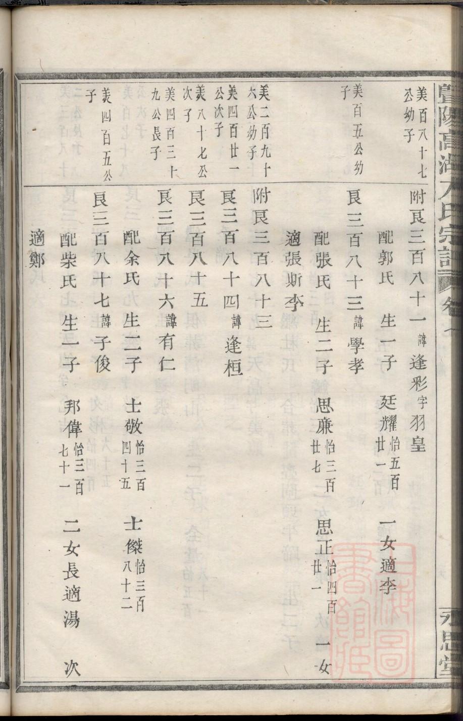 钭氏族谱查询