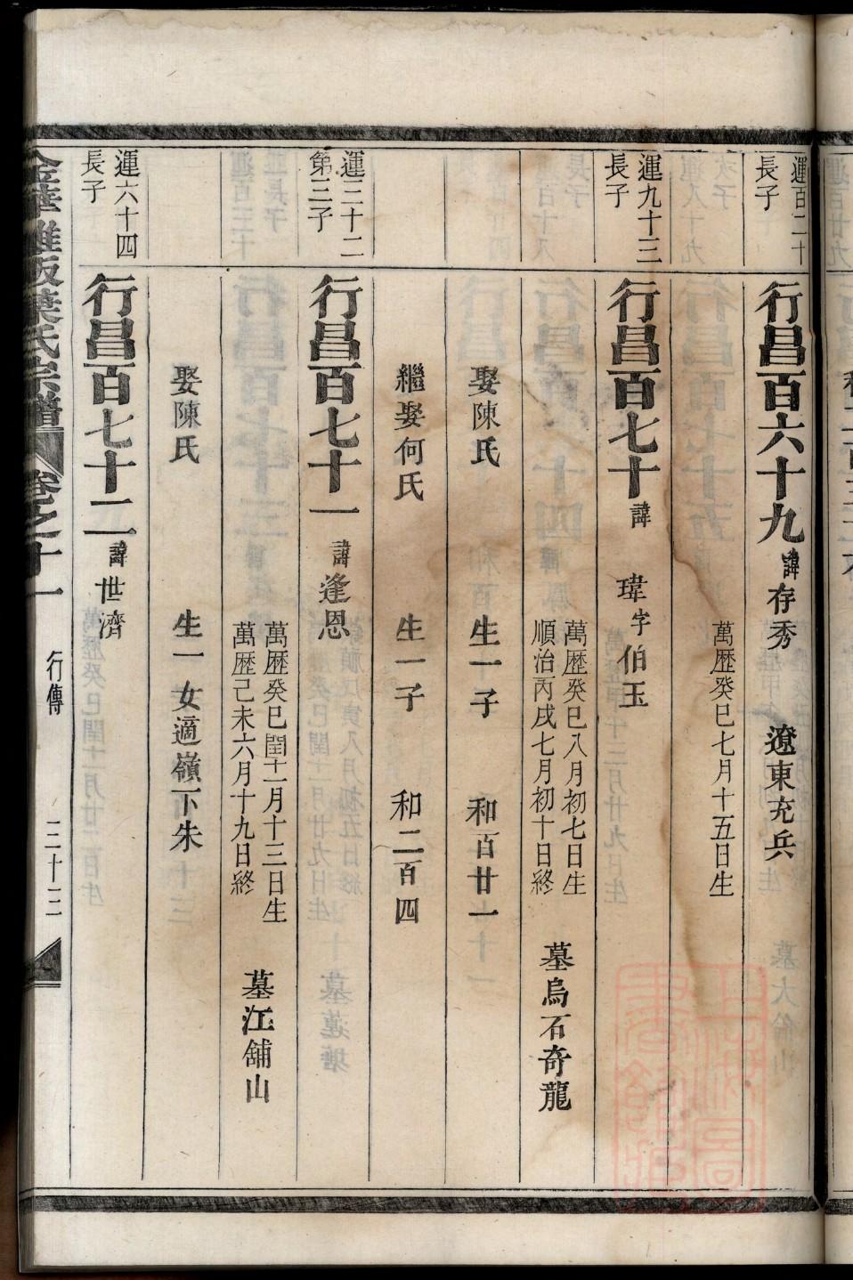 河南南阳梁氏家谱