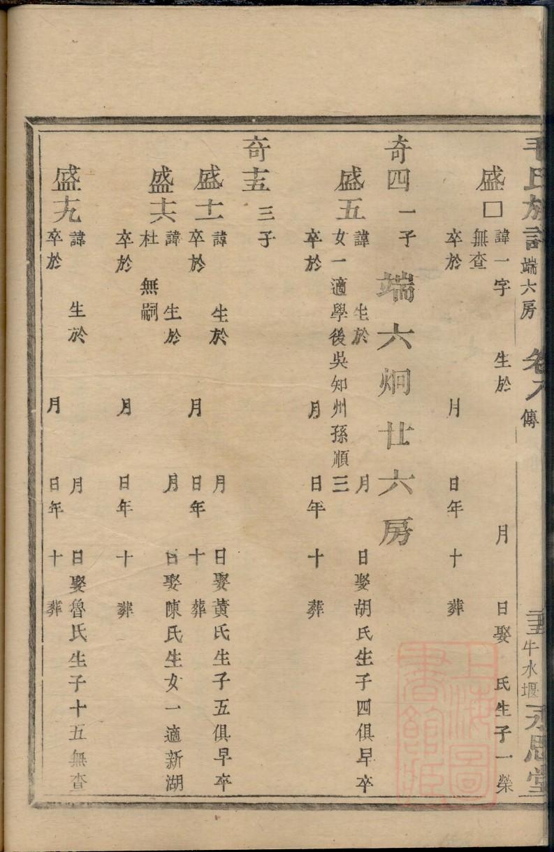 乔氏家谱32个字辈