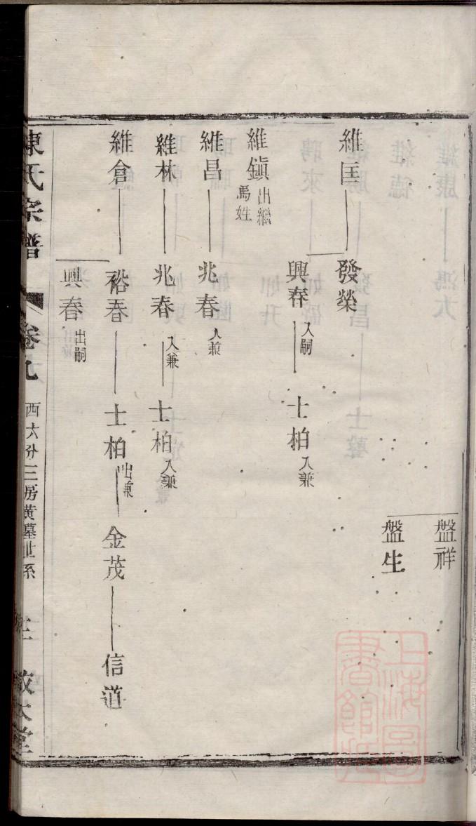屠氏族谱的收藏价值