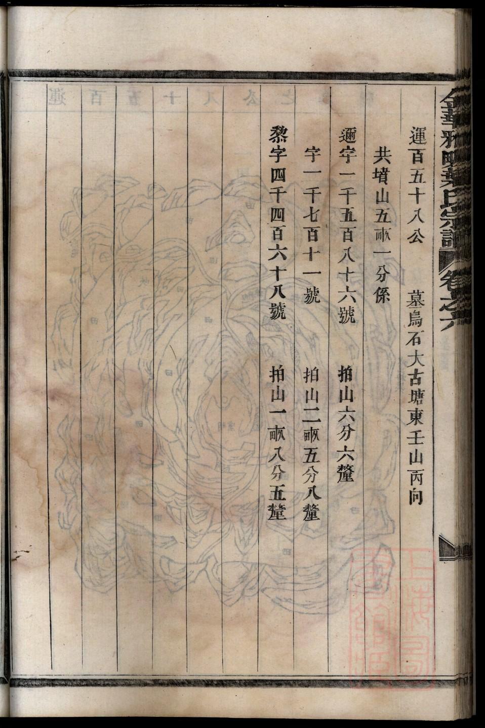 尚姓的来历