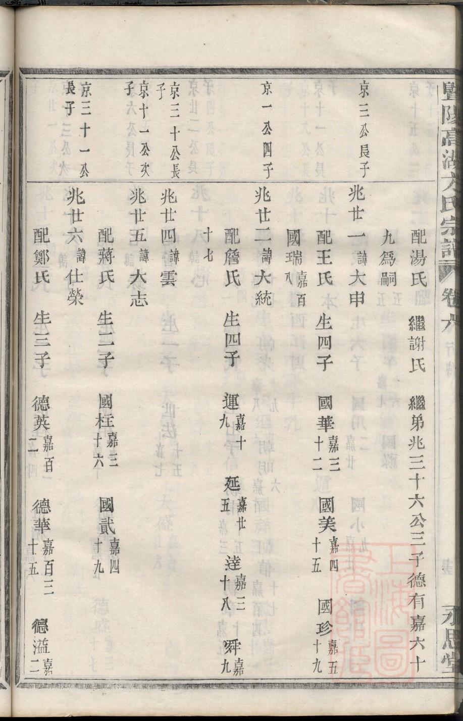 侯氏族谱在哪里