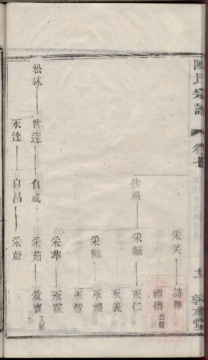宓氏族谱电子版