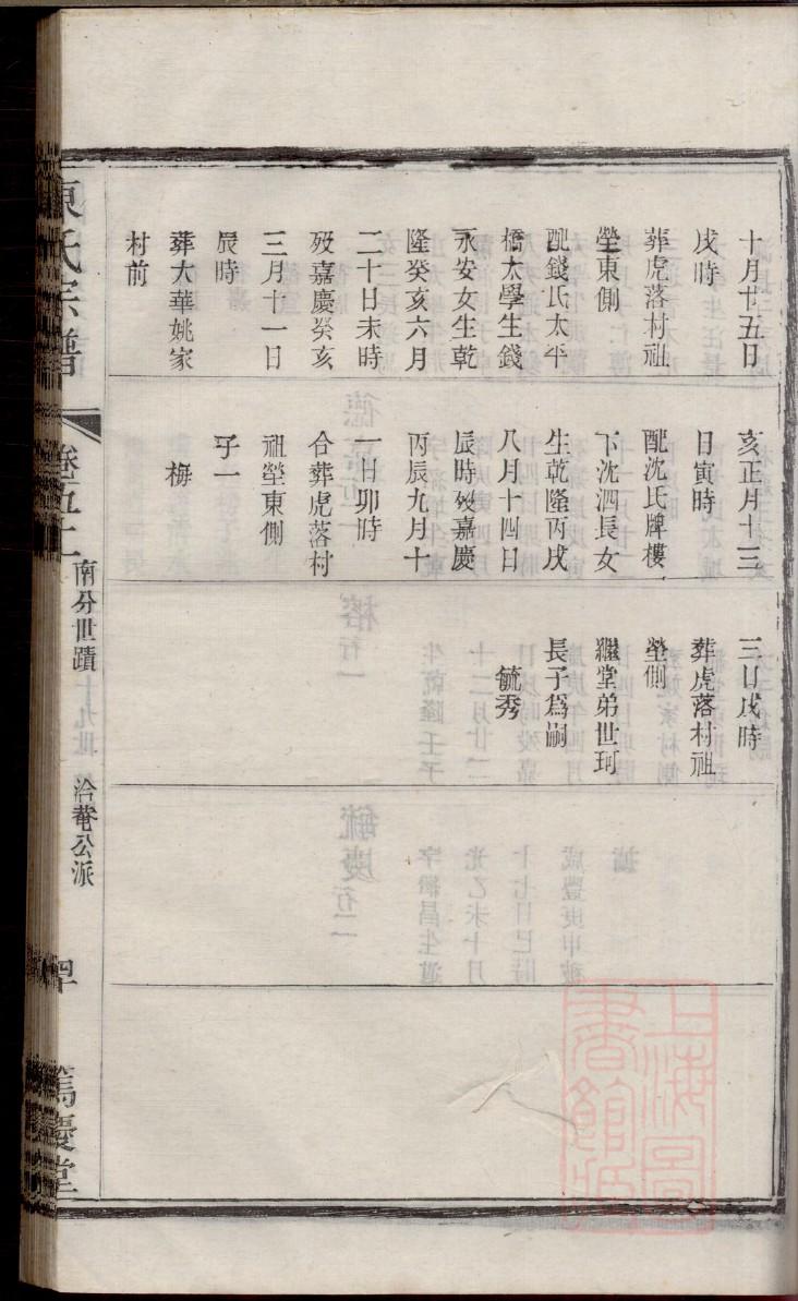纪氏族谱族规是什么