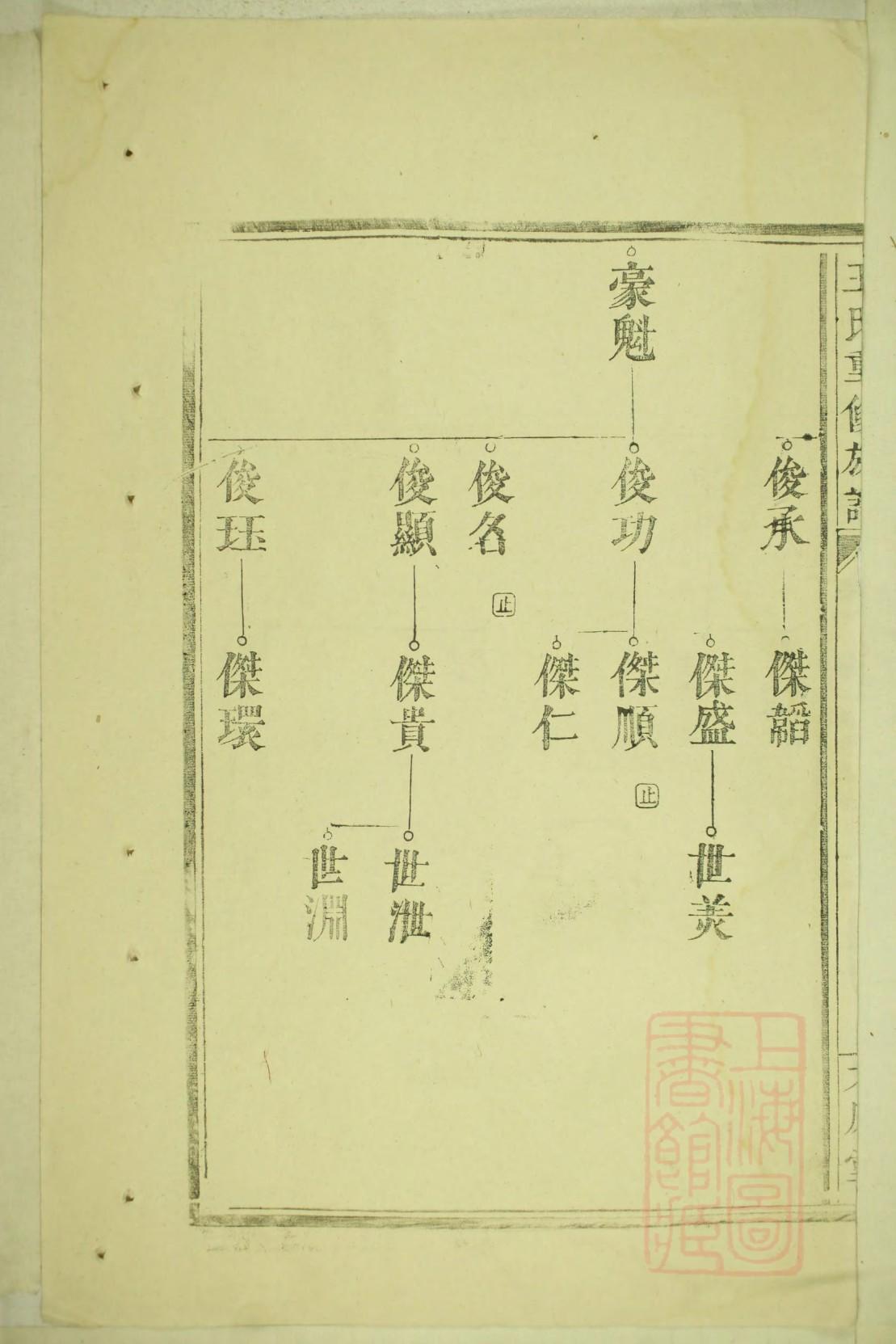 高明仙村黎氏族谱大全