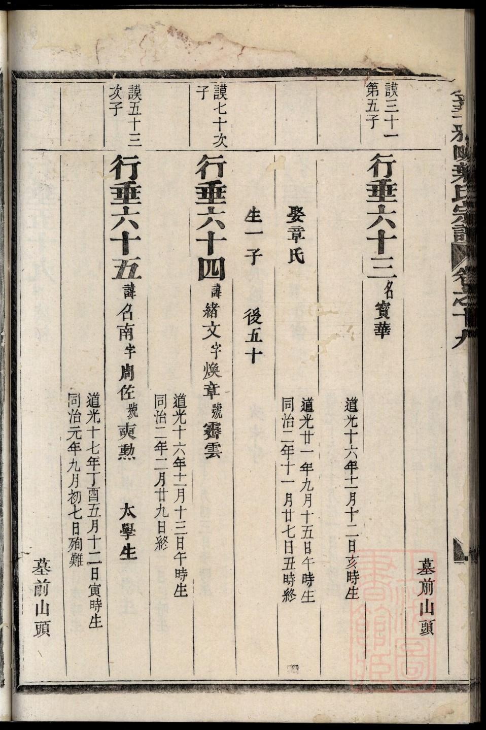 重庆毛氏宗祠在哪里