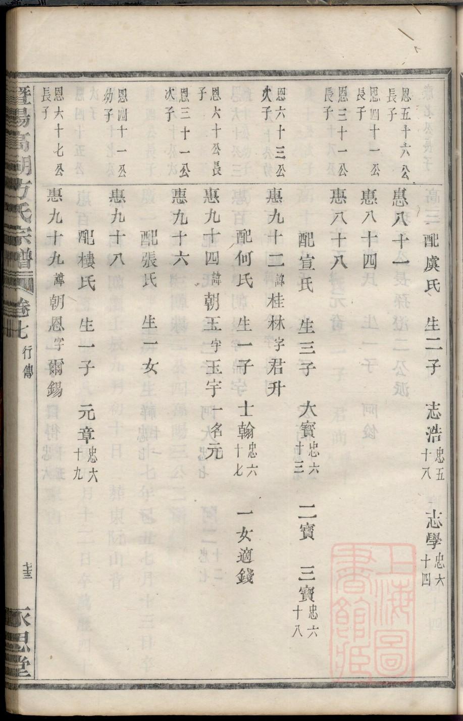 宰父氏族谱大全