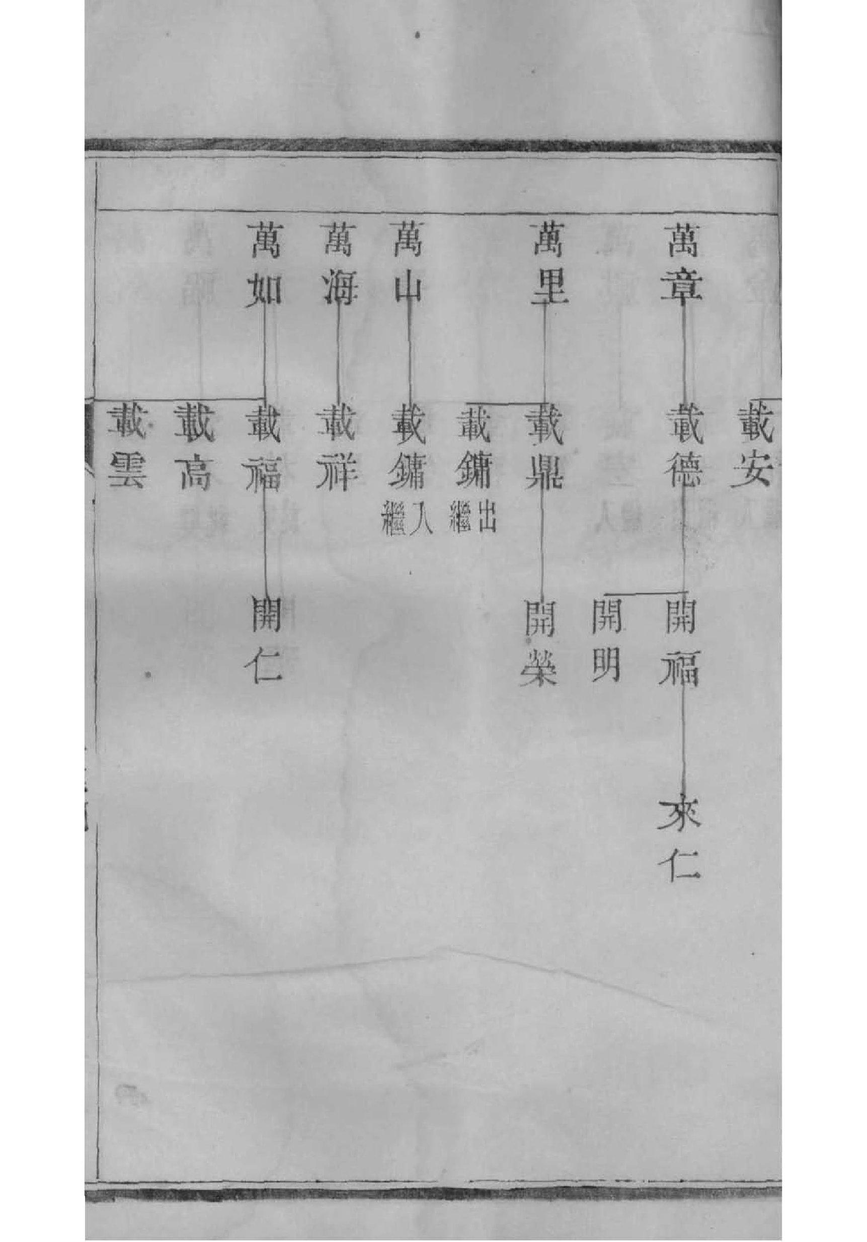 彤氏族谱字辈书