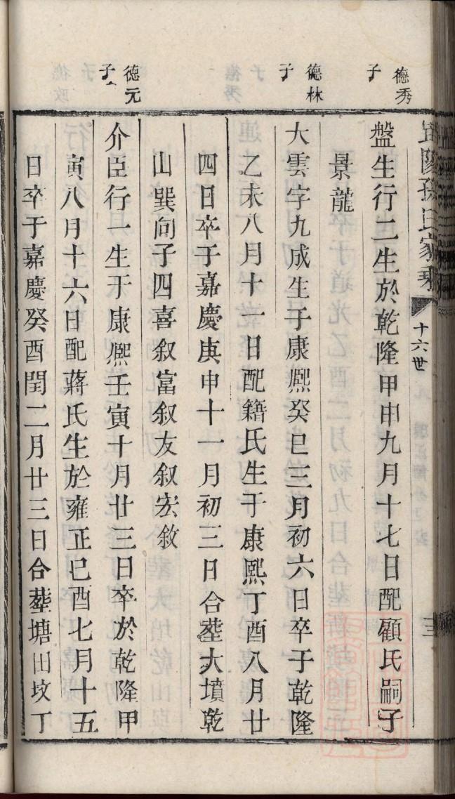 现代家谱范本