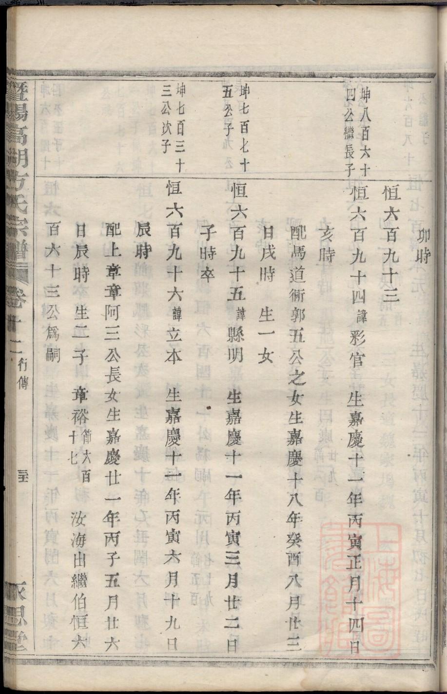 澹台姓排辈顺序