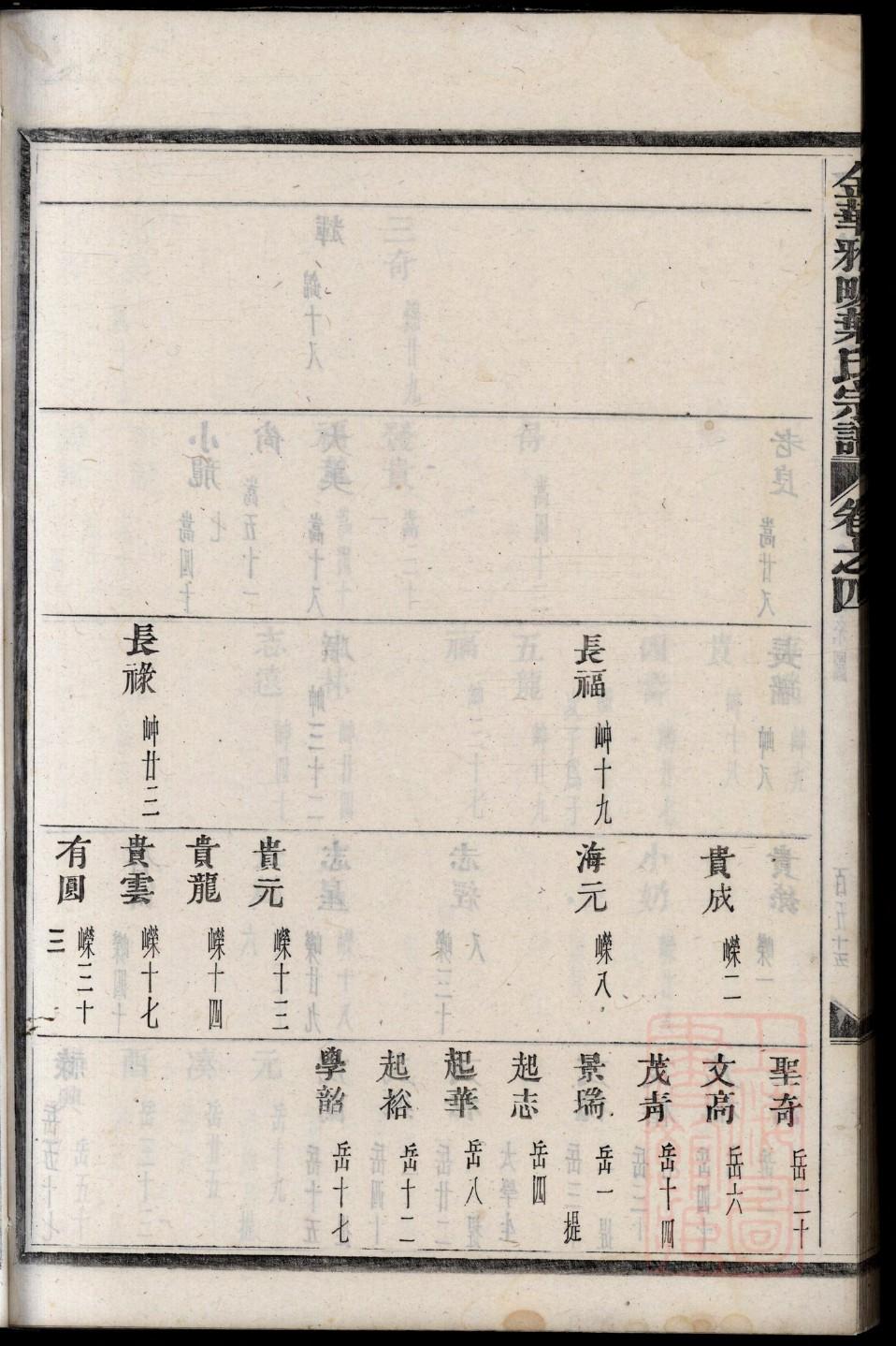 酆姓家谱辈分表