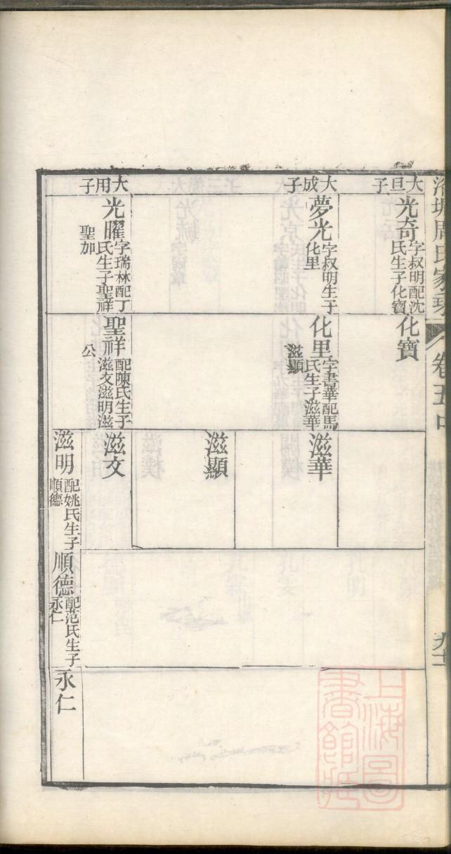 布恩迪亚家族谱系图
