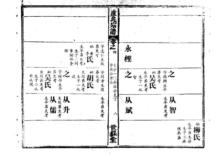 金氏族谱陕西分支