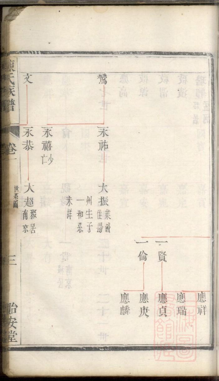 殷氏怎么查自己的字辈