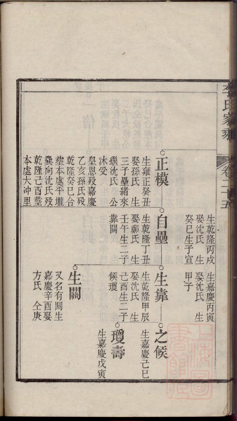 抗家家谱查询