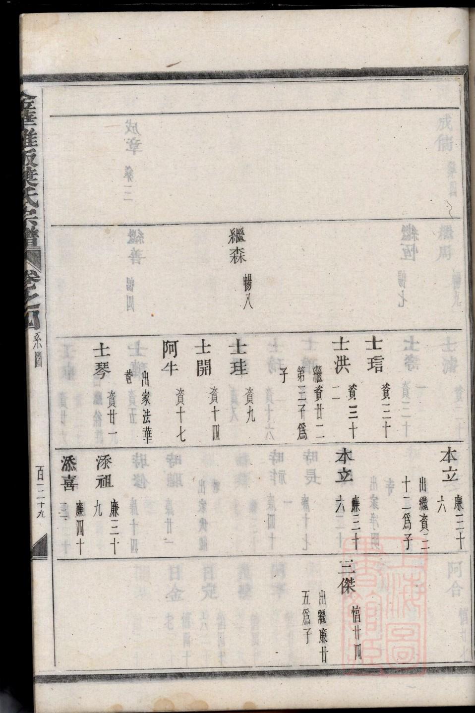 遵义杨氏族谱