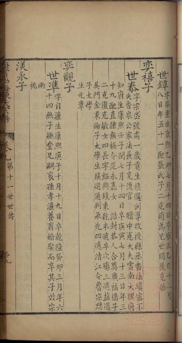 林姓帝王一览表