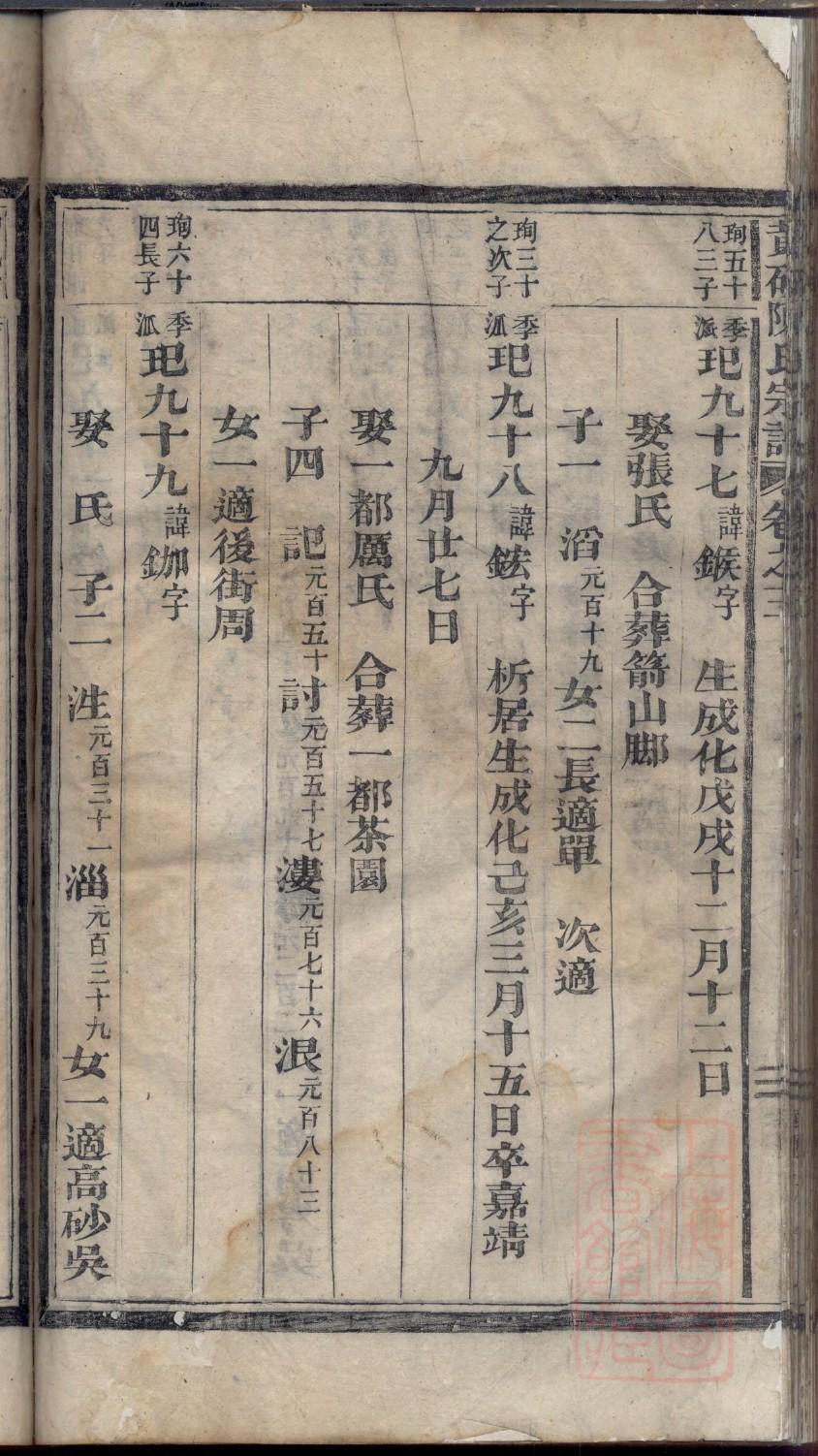 龚氏族谱浙江分支