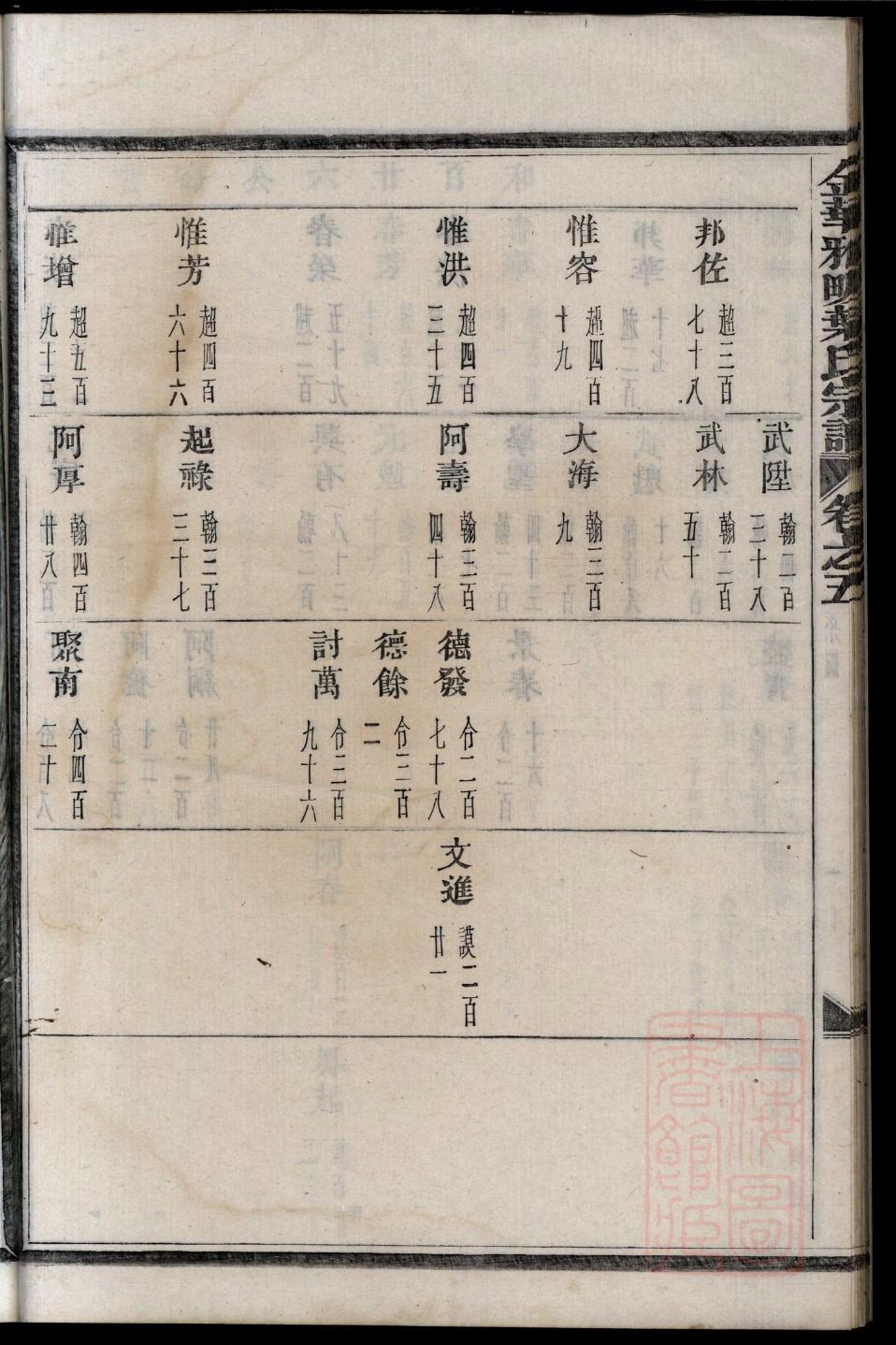 陕西邱氏宗祠在哪里