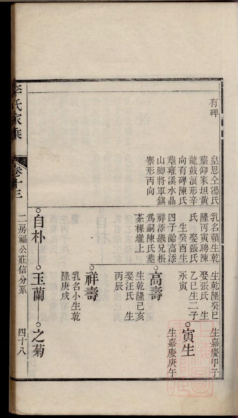 张家族谱字辈排列安徽